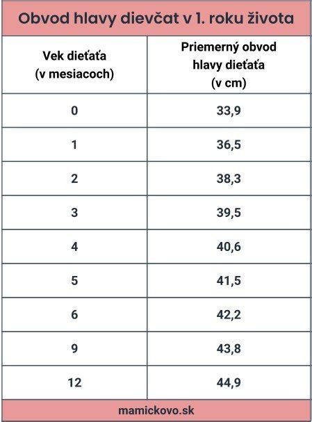 Ilustrácia merania obvodu hlavy