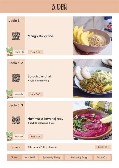 Ilustrácia ženy plánujúcej jedálniček