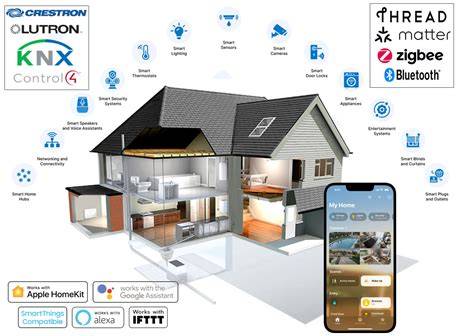 Ilustrácia smart domu