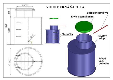 Diagram osadenia vodomernej šachty