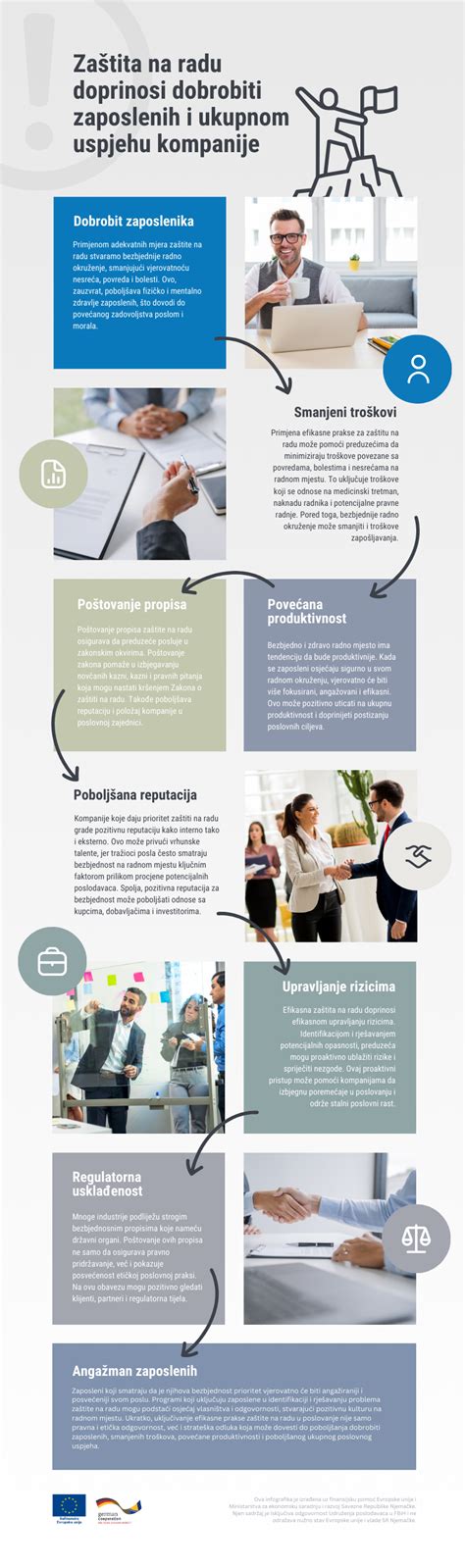 Infografika zobrazujúca štyri úrovne rizika biologických faktorov.