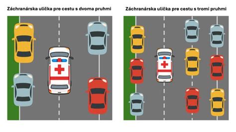 Ilustrácia cesty s dvoma odbočkami, jedna jasná a druhá zahmlená