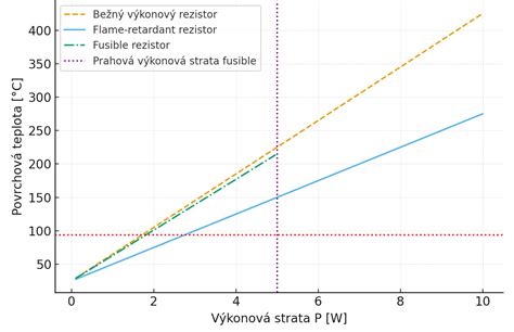 Porovnanie bežných a akustických dverí