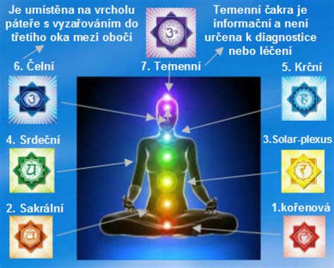 Energetické pole človeka a čakry