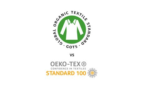 Certifikačné značky ako GOTS a OEKO-TEX®