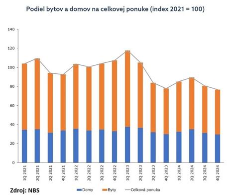 Graf porovnania cien prenájmu bytov v Sliači a Banskej Bystrici