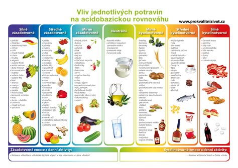 Infografika znázorňujúca zdravé potraviny a príklady cvičení na redukciu obvodu pása.