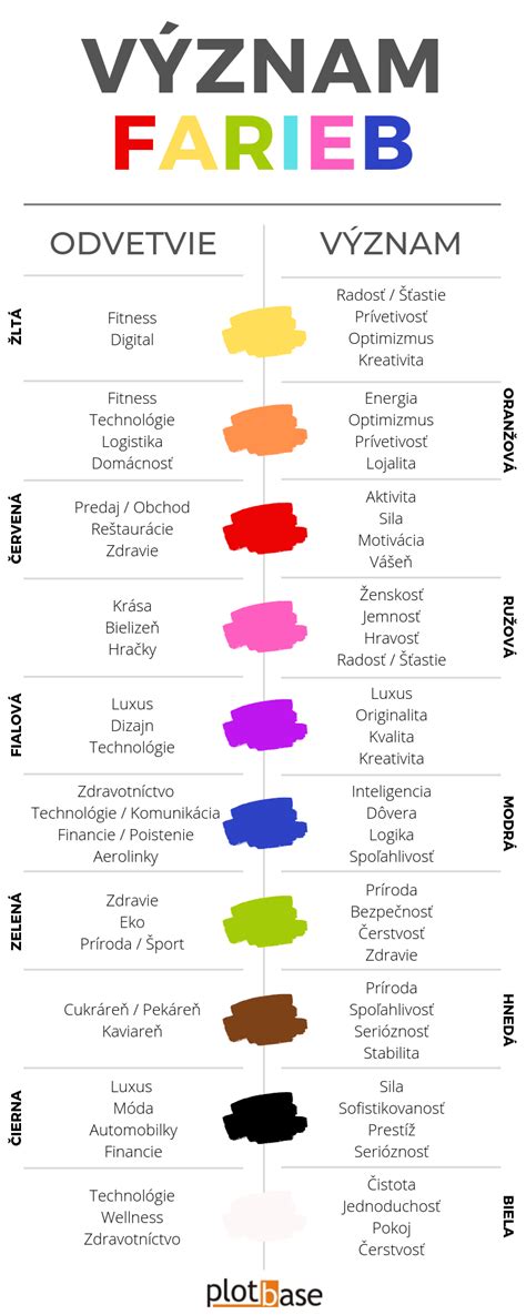 Ukážka mapových farieb a ich významov