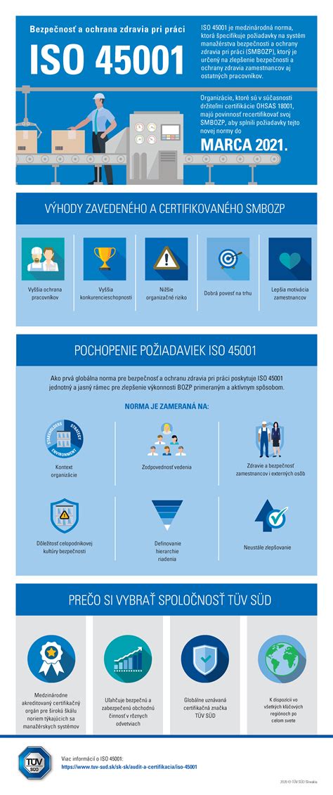 Infografika porovnávajúca bezpečnosť rôznych foriem úschovy