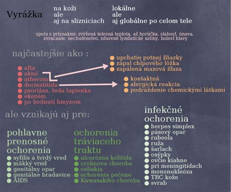 Infografika znázorňujúca rôzne typy vyrážok a ich možné príčiny
