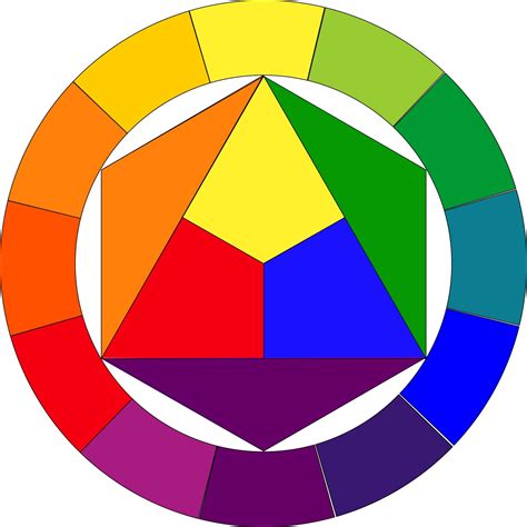 Farebné koleso s označenými typmi harmónií