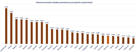 Graf porovnávajúci vplyv automatizácie na mzdy a zamestnanosť v USA a EÚ
