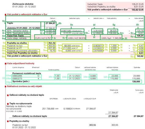 Diagram: Rozdelenie nákladov na teplo na základnú a spotrebnú zložku