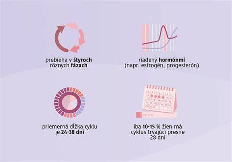 Infografika znázorňujúca cyklus vyhorenia a nízkej sebahodnoty