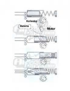 Diagram zobrazujúci princíp fungovania manuálnej, plynovej a elektrickej airsoftovej zbrane