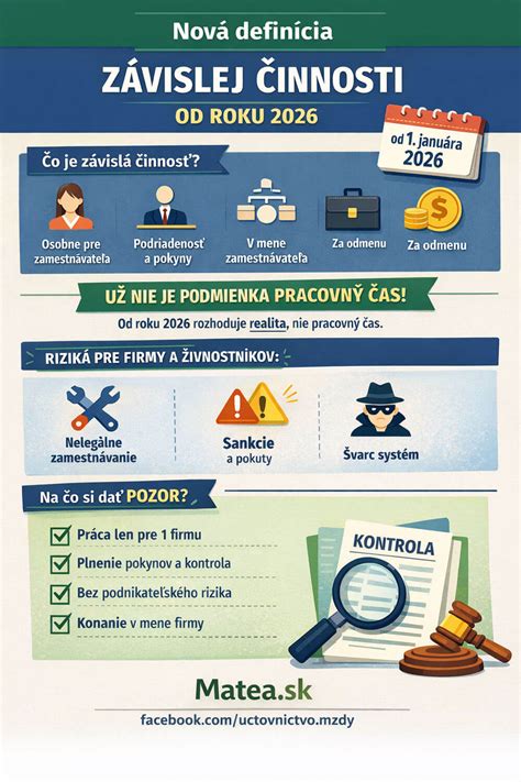 Infografika o pracovnom čase a nadčasoch