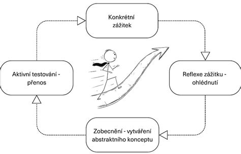 Infografika znázorňujúca cyklus zásob