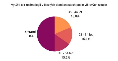 Graf Michaelisovej-Mentenovej kinetiky