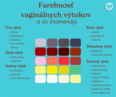 Infografika porovnávajúca hlienovú zátku, plodovú vodu a vaginálny výtok