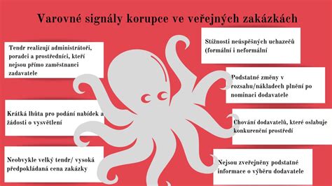 Infografika zobrazujúca bežné varovné signály samovražedného správania