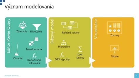 Vizualizácia dát v Power BI s interaktívnymi grafmi