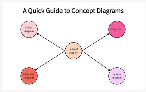 Diagram vysvetľujúci koncept faktoriálu