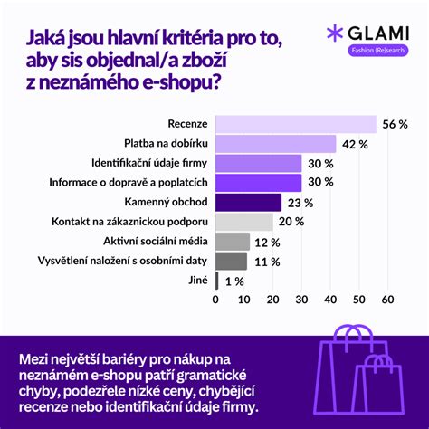 Infografika znázorňujúca koncept 