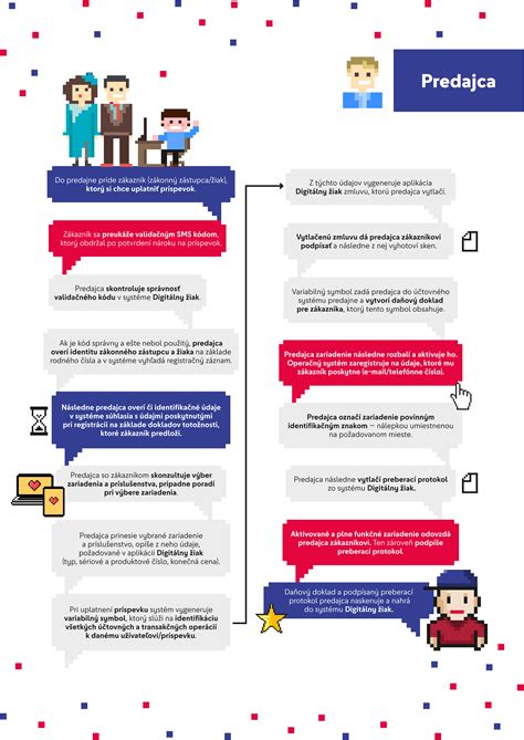 Infografika: Ako funguje čipovanie psov