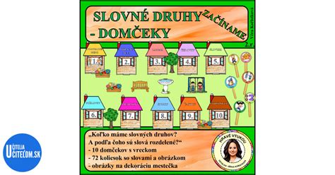 Infografika znázorňujúca desať slovných druhov