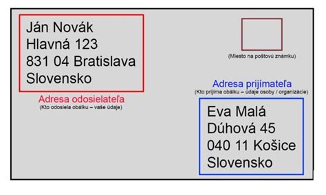 Schéma obálky s vyznačeným umiestnením adresy odosielateľa a adresáta