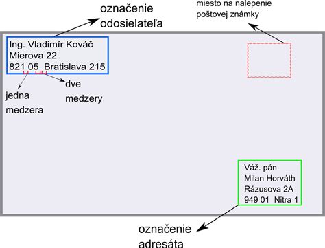 Ilustrácia adresy na obálke listu s vyznačenými riadkami