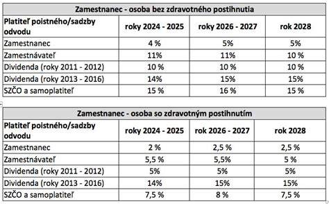 Grafické znázornenie toku dividendy od spoločnosti k akcionárom