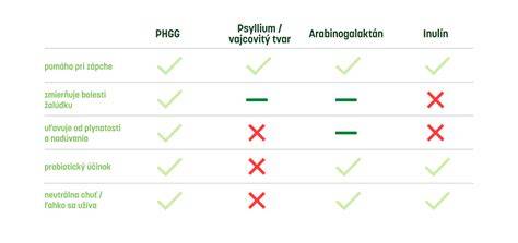 Porovnávacia tabuľka právnych foriem podnikania