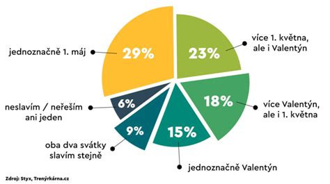 infografika porovnávajúca prejavy lásky mužov a žien