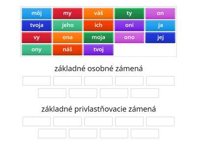 Ilustrácia znázorňujúca rôzne tváre ľudí, symbolizujúce osobné zámená