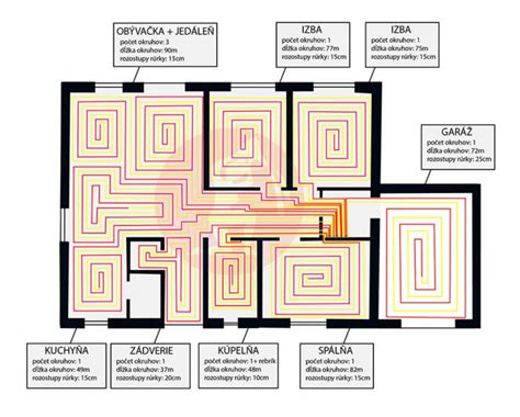Schéma podlahového kúrenia s poterovou vrstvou