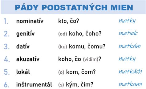 Ilustrácia troch rodov podstatných mien v slovenčine