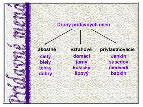 Príklady stupňovania akostných prídavných mien