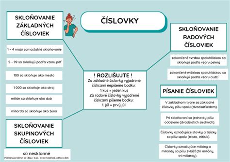 Vizualizácia základných a radových čísloviek