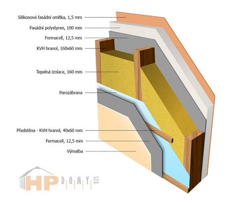 Detail skladby steny drevostavby