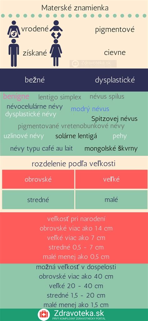 Infografika s rôznymi umiestneniami materských znamienok a ich interpretáciami