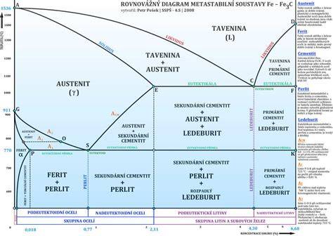 Diagram očného predpisu s vysvetlením skratiek