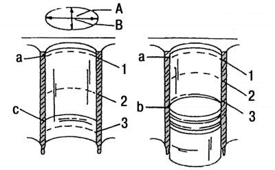 Diagram piestneho krúžku a ventilu vo valci motora