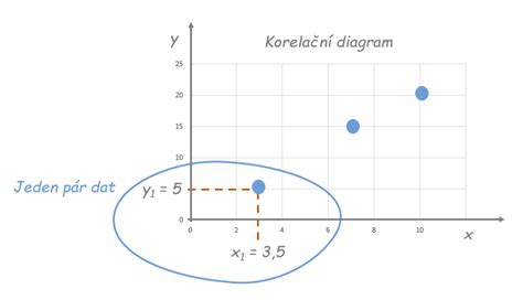 Diagram vysvetľujúci koeficient zastavanosti