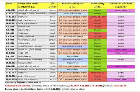 Infografika porovnávajúca príplatky podľa Zákona č. 553/2003 Z. z. a Zákonníka práce