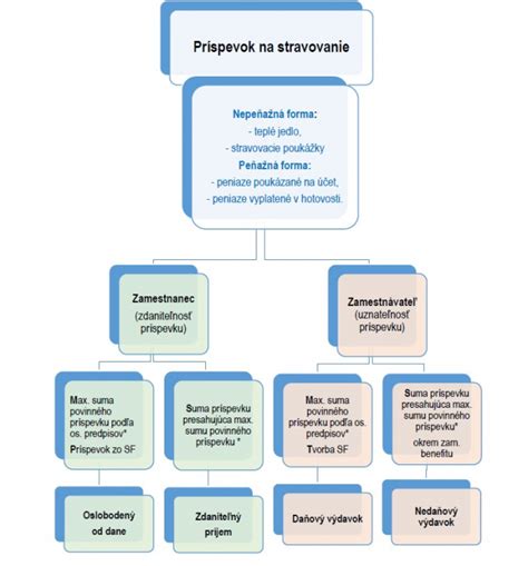Ilustračná snímka nového Zákonníka práce
