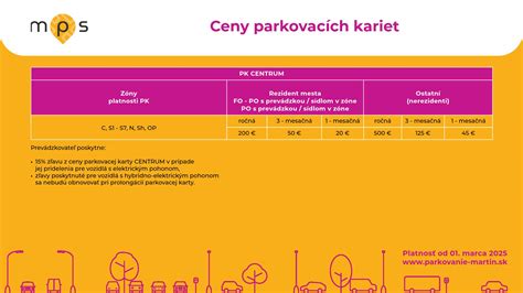 Infografika porovnávajúca ceny parkovacích miest v rôznych slovenských mestách