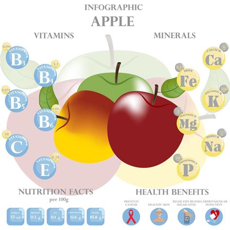 Infografika porovnávajúca zdravotné benefity vegetariánskej a mäsovej stravy