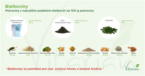 Grafické znázornenie obsahu vybraných živín v rastlinných a živočíšnych potravinách