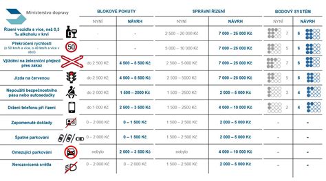 Infografika znázorňujúca výpočet dennej pokuty za omeškanie s odovzdaním bytu